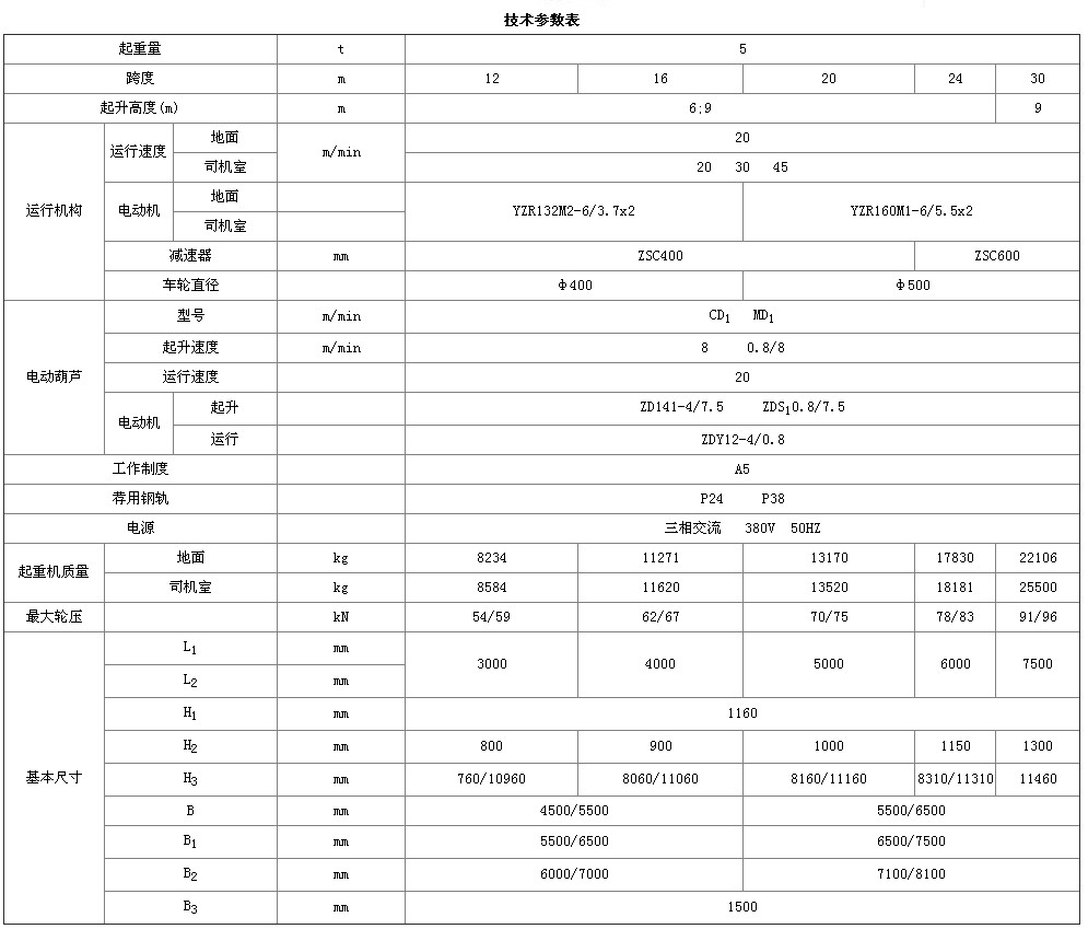 MH型電動葫蘆門式起重機(jī)(箱式)