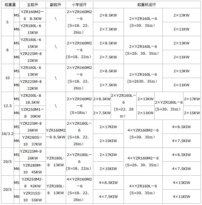 MG型門式起重機