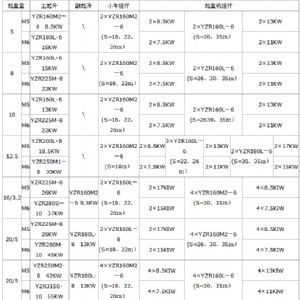 MG型門式起重機